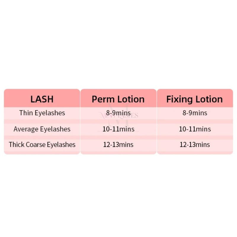 Lash lift perm timing chart for thin, average and thick eyelashes