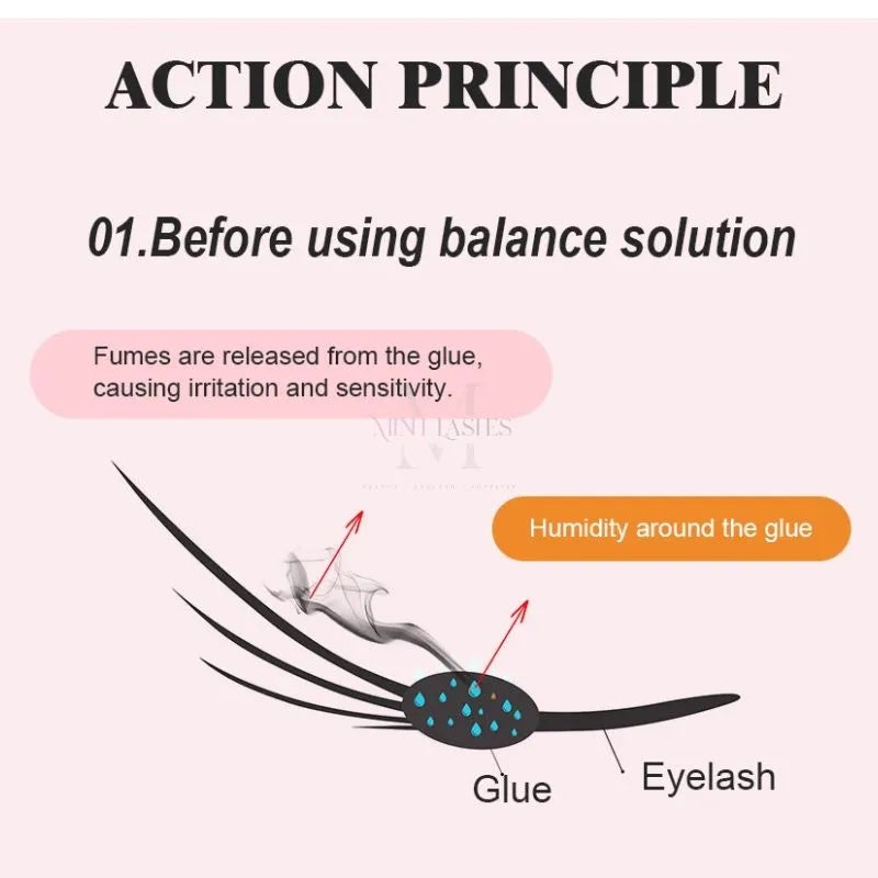 Why need super bonder to maximise lash retention and reduce irritation